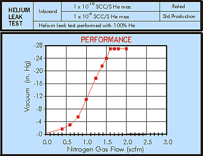 2028 SERIES - Technical Data
