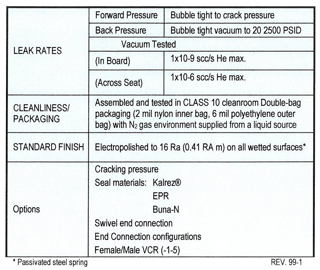 2048 SERIES - Technical Data