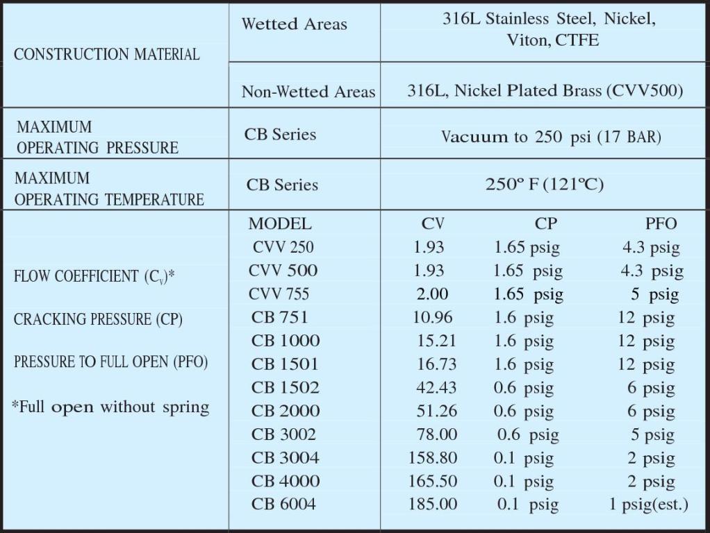 CB SERIES - Technical Data