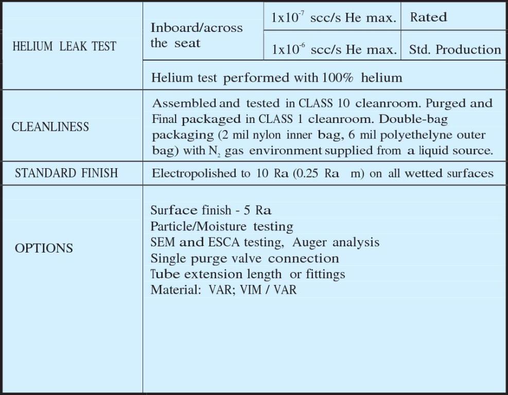 CB SERIES - Technical Data