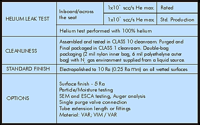 CB SERIES - Technical Data