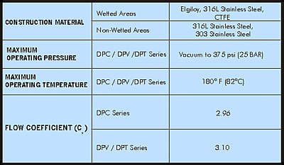 Duplex SERIES - Technical Data