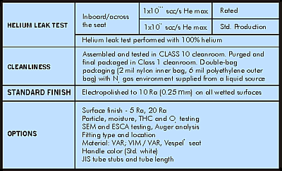 Duplex SERIES - Technical Data