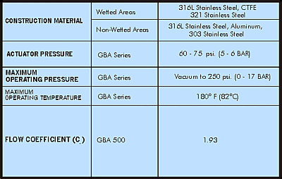 GBA SERIES - Technical Data