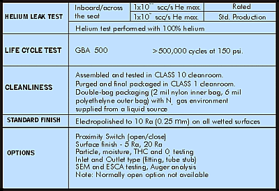 GBA SERIES - Technical Data