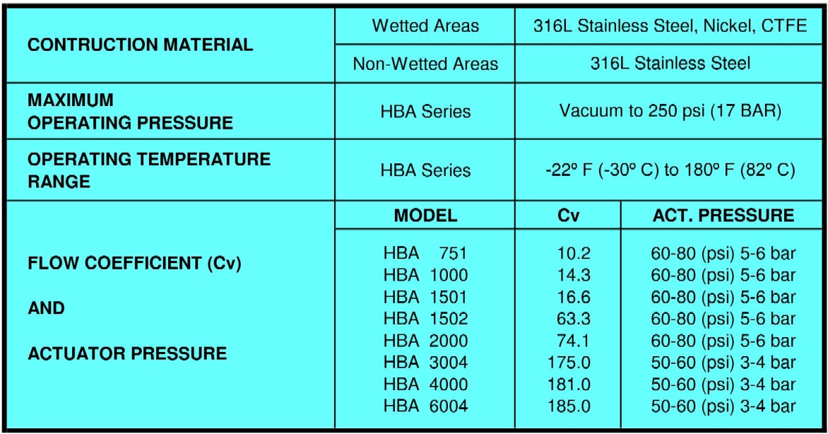 HBA SERIES - Technical Data