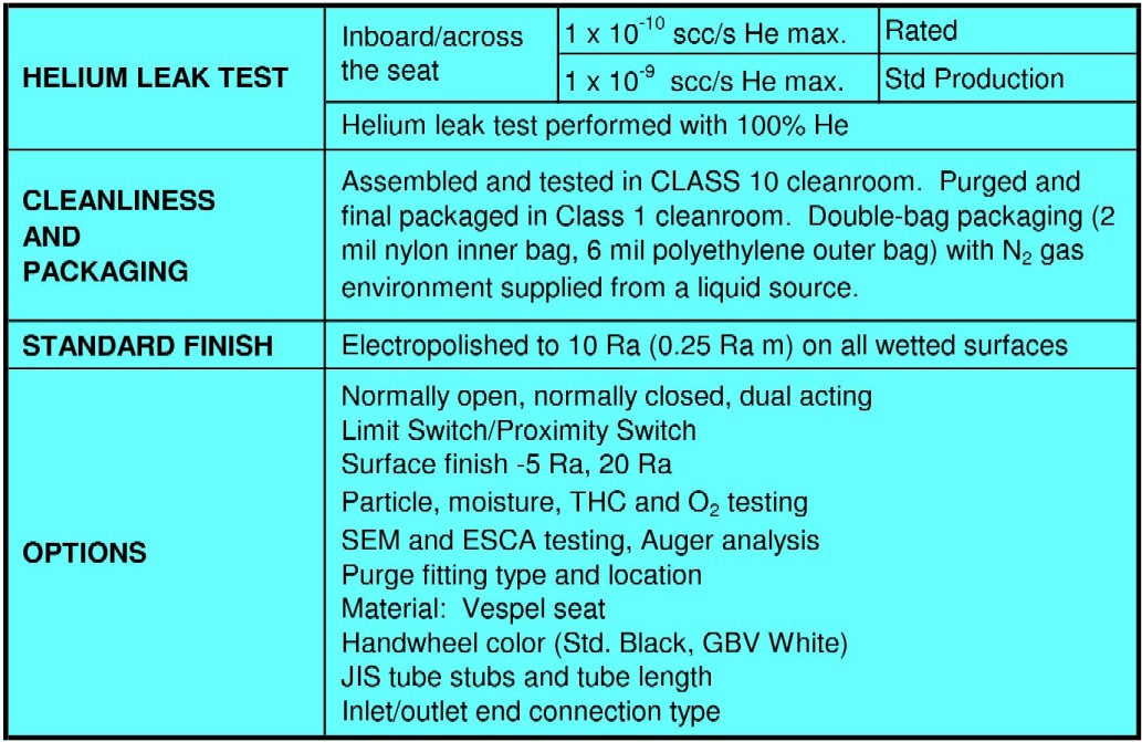HBA SERIES - Technical Data
