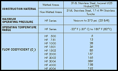 HF SERIES - Technical Data