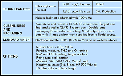HF SERIES - Technical Data