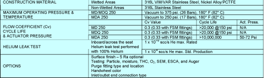 MD SERIES - Technical Data
