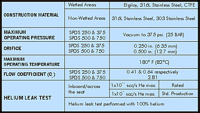 SPDS SERIES - Technical Data