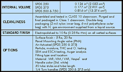 SPDS SERIES - Technical Data