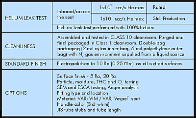UNIPLEX SERIES - Technical Data