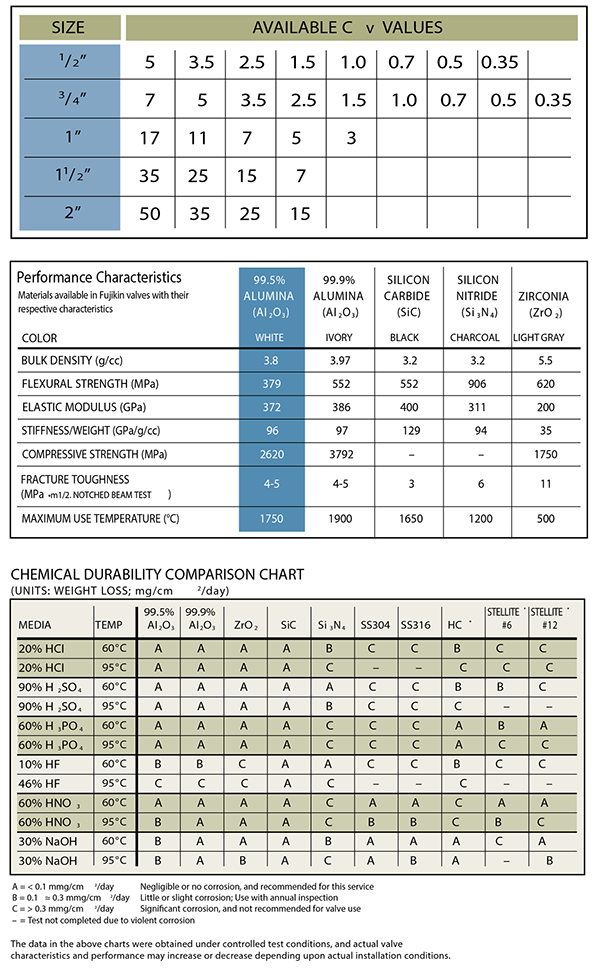 AD SERIES - Technical Data