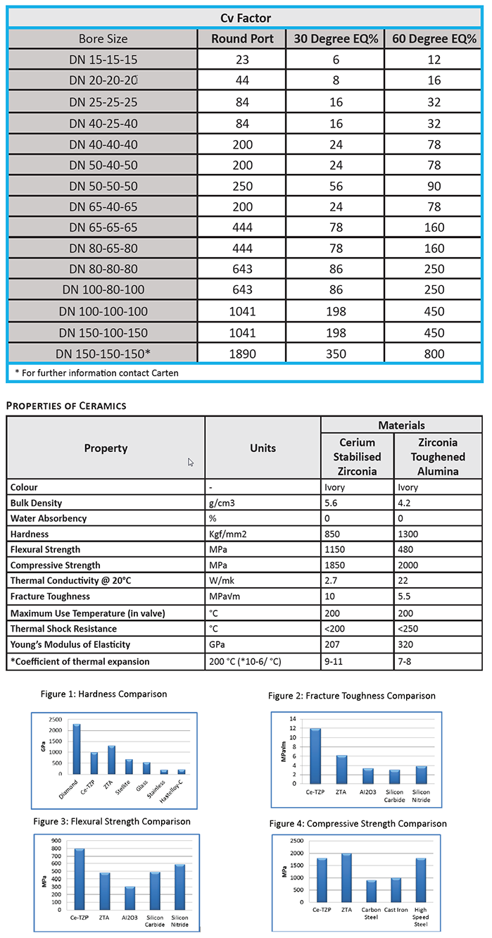 CHL SERIES - Technical Data