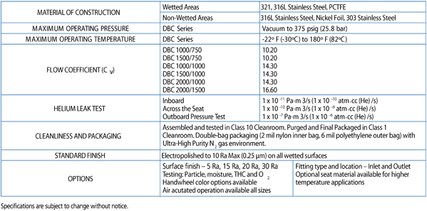 Duplex SERIES - Technical Data