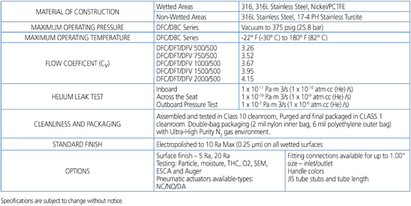 Duplex SERIES - Technical Data