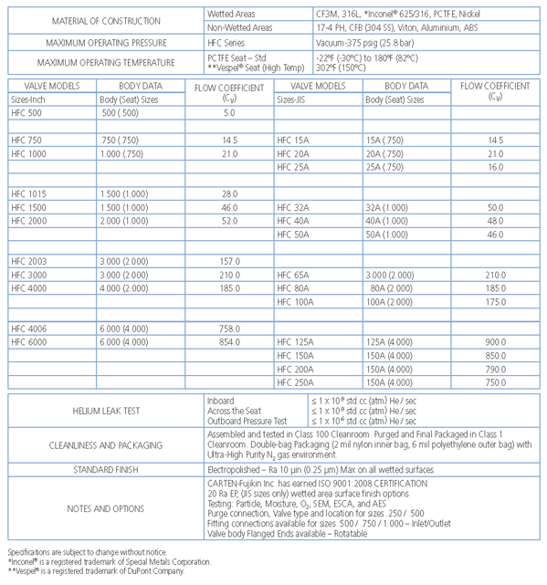 MD SERIES - Technical Data