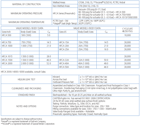 MD SERIES - Technical Data