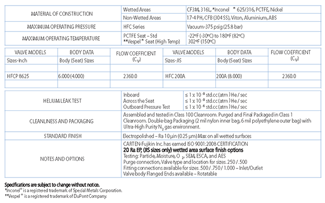 MD SERIES - Technical Data