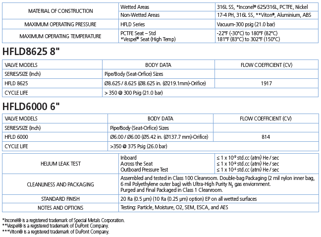 MD SERIES - Technical Data