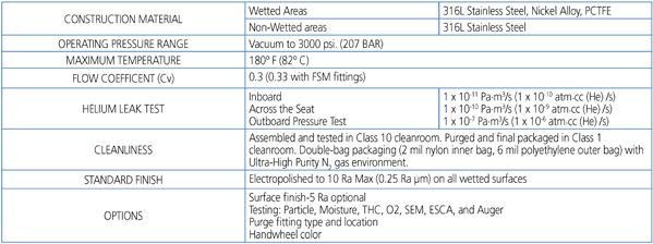 MD SERIES - Technical Data