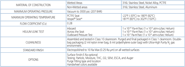 MD SERIES - Technical Data