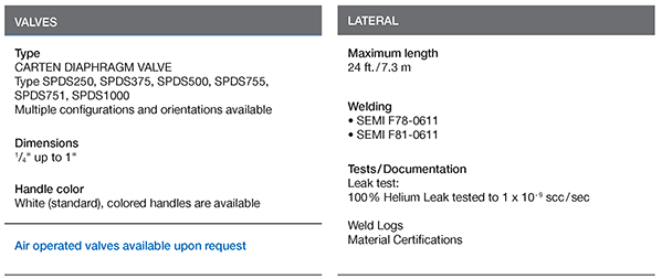 SPDS SERIES - Technical Data