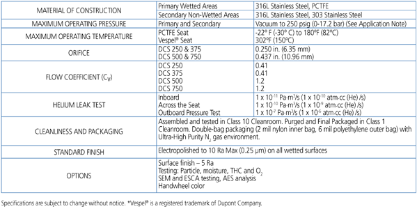 DCS SERIES - Technical Data