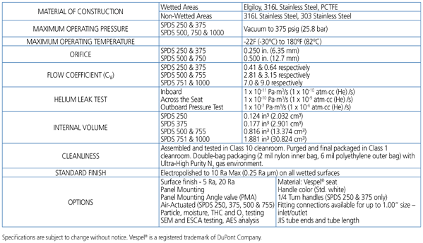 SPDS SERIES - Technical Data