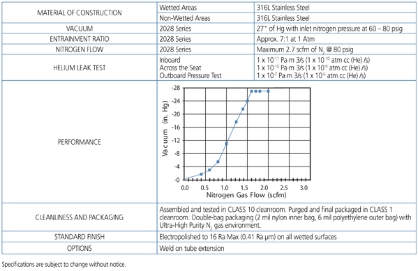 2028 SERIES - Technical Data