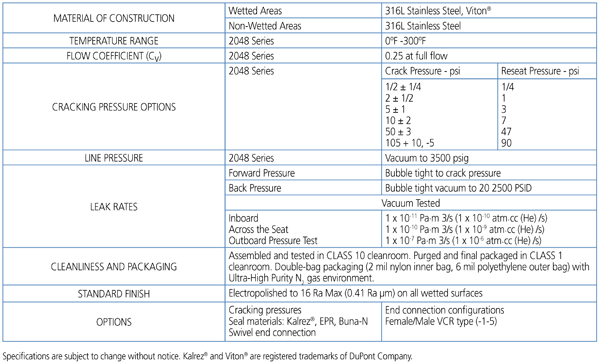 2048 SERIES - Technical Data