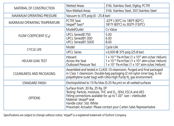 MD SERIES - Technical Data