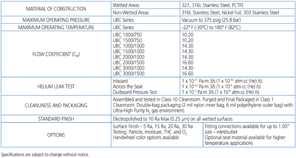 UNIPLEX SERIES - Technical Data