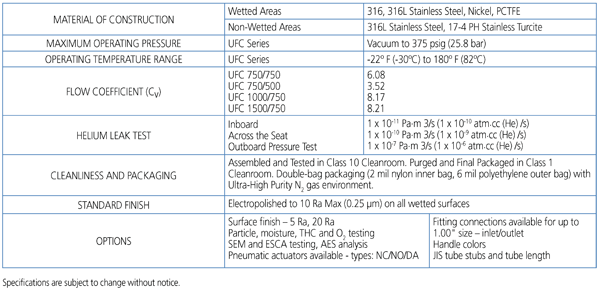 UNIPLEX SERIES - Technical Data