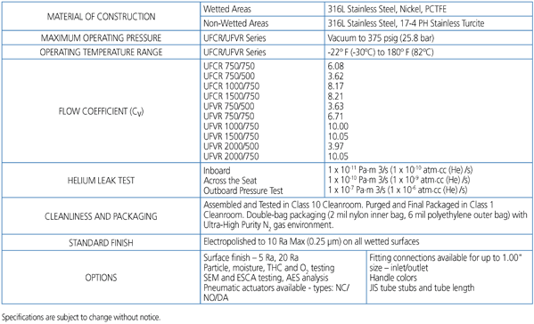 UNIPLEX SERIES - Technical Data