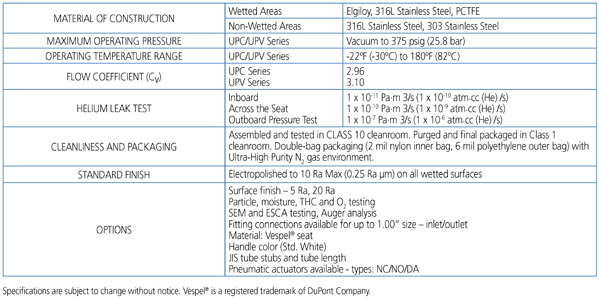 UNIPLEX SERIES - Technical Data